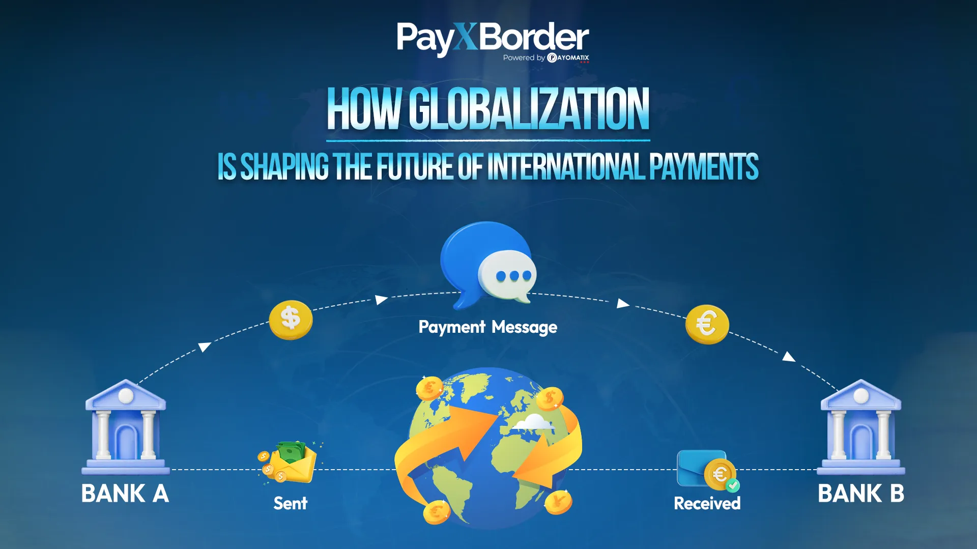 How Globalization is shaping the future of international payments
